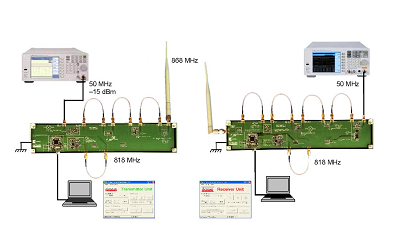 Bộ đào tạo thiết kế mạch vô tuyến RF